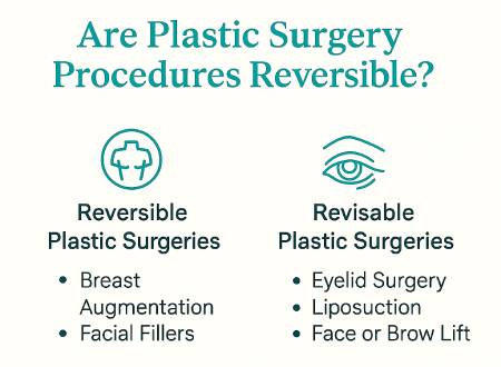 Infographic for Are Plastic Surgery Procedures Reversible?